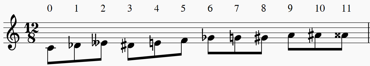 Exemple 2